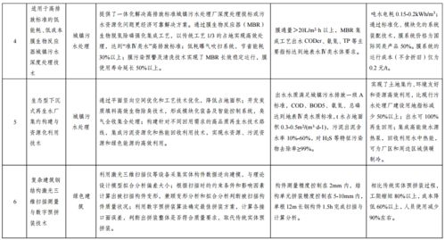 國(guó)家發(fā)展改革委公示綠色技術(shù)推廣目錄名單，引領(lǐng)產(chǎn)業(yè)綠色轉(zhuǎn)型新浪潮