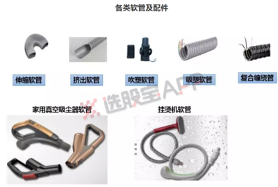 選股寶新股周報第三十八期 獨家挖掘家電細分獨角獸，成本暴漲下的逆勢“出彩”秘訣