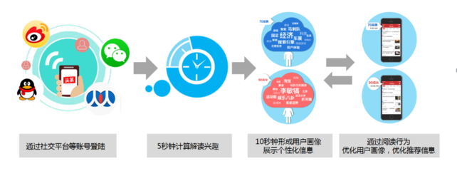 專業(yè)深耕，智慧驅(qū)動 信息技術(shù)推廣服務(wù)全解析